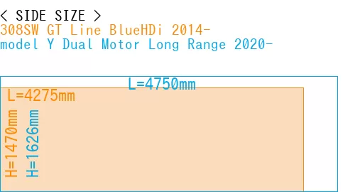 #308SW GT Line BlueHDi 2014- + model Y Dual Motor Long Range 2020-